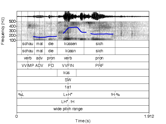 Oscillogram, spectrogram and textgrid annotation for the sentence "schau mal die küssen sich".